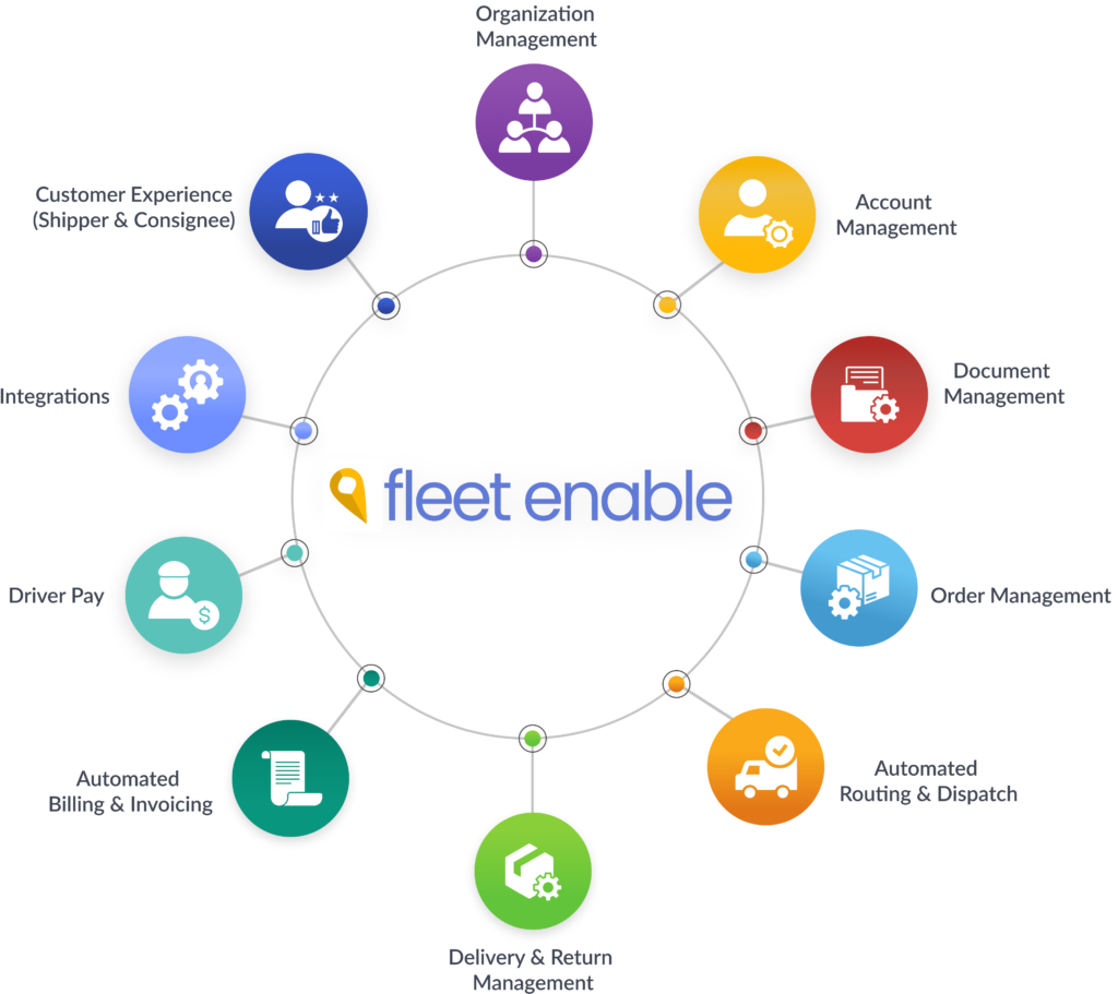 Fleet Enable Features